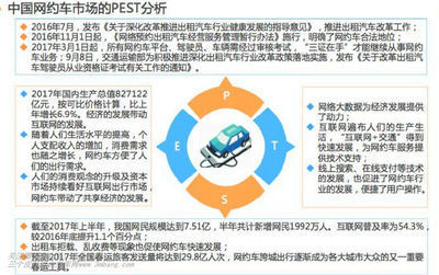 2017年中國(guó)網(wǎng)約車(chē)APP產(chǎn)品市場(chǎng)監(jiān)測(cè)報(bào)告