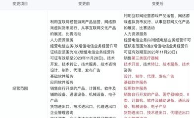 華為、騰訊云新增醫(yī)療器械銷售業(yè)務 正面迎戰(zhàn)的科技巨頭布局醫(yī)療新賽道