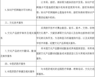 數(shù)字內(nèi)容制作服務(wù)迎來(lái)稅收優(yōu)惠新機(jī)遇——解讀財(cái)稅〔2018〕44號(hào)文全國(guó)推廣政策