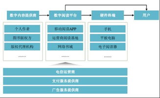 數(shù)字出版浪潮下的競(jìng)逐者 中文在線與掌閱科技比較分析